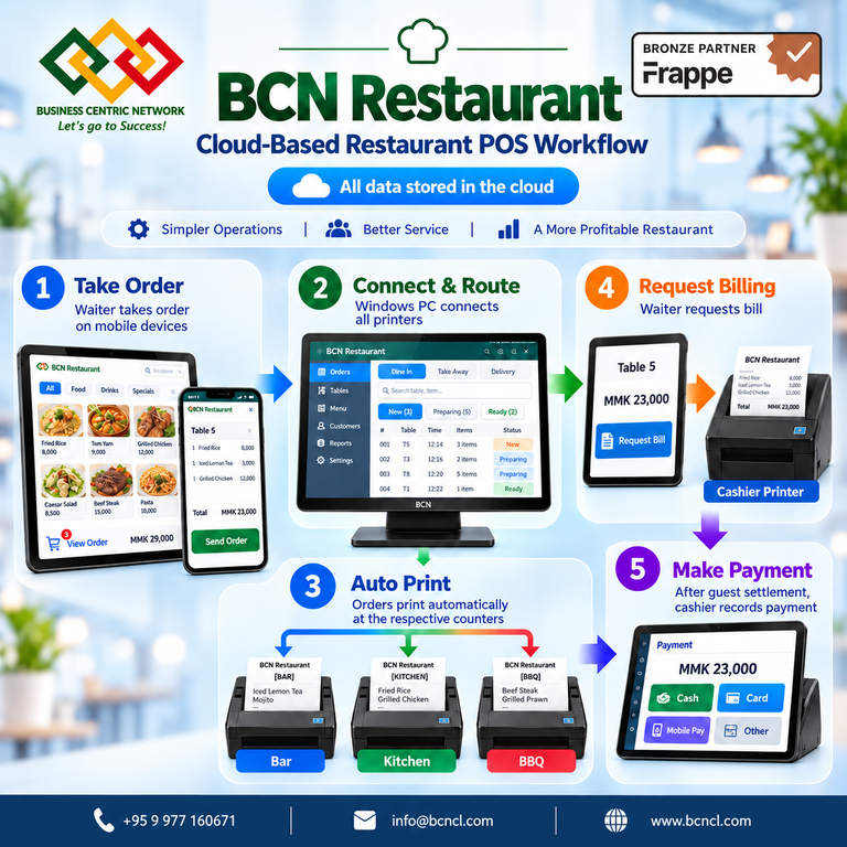 Cloud-Based Restaurant POS System for Modern Restaurants in Myanmar - Cover Image